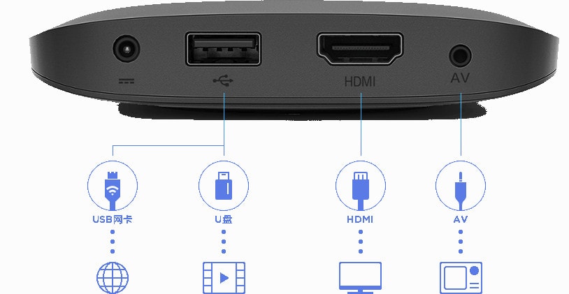 Avis et Test de la box Android Xiaomi Mi Box 3 4K 2 ox Android Xiaomi Mi Box