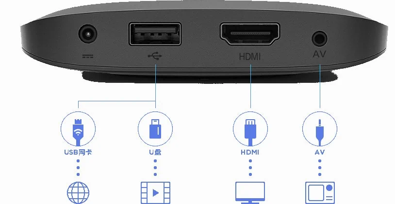 Avis et Test de la box Android Xiaomi Mi Box 3 4K 2 ox Android Xiaomi Mi Box