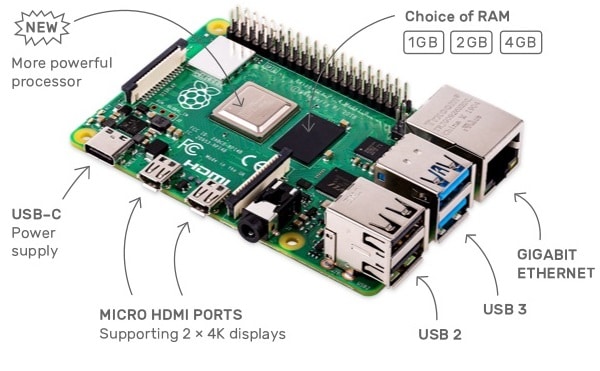 Raspberry Pi 4 : tout savoir sur le mini-PC 2 raspberry pi 4 caracteristiques