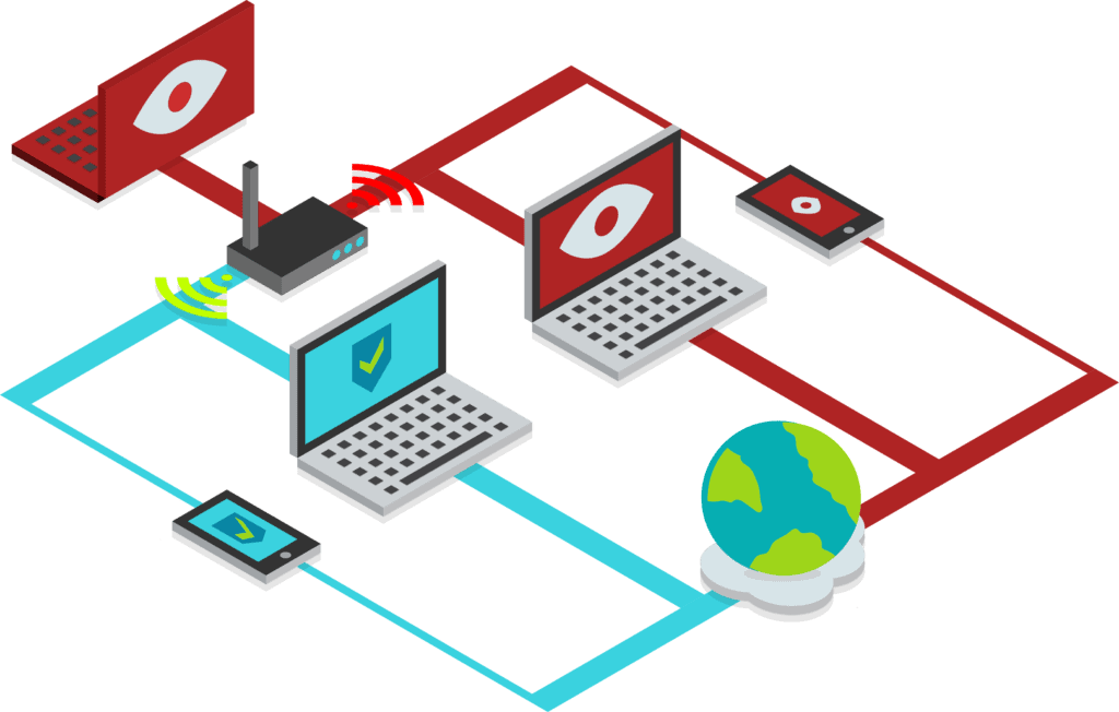 vpn securise