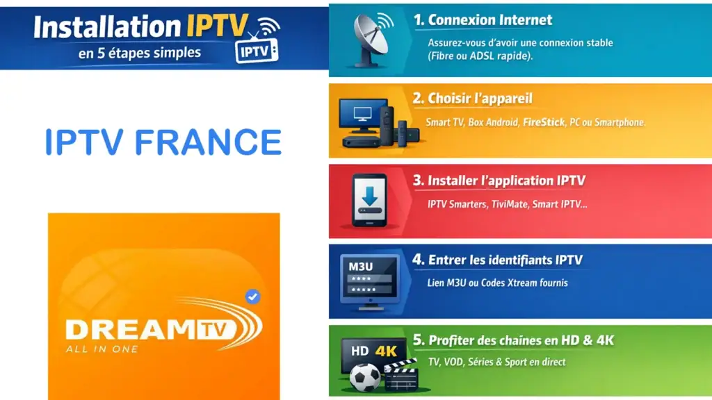 iptv france